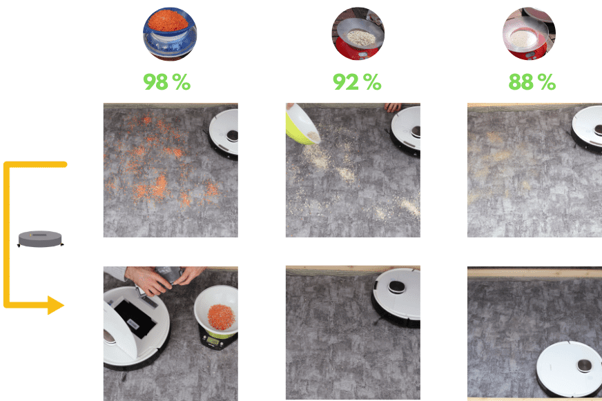 Overview of the Deebot OZMO T8+ suction test result on a low carpet